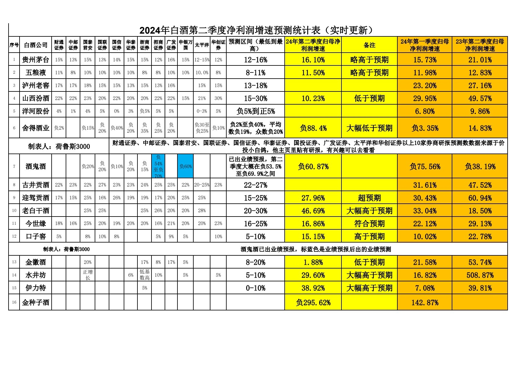 ST沈化:预计2025年归属于上市公司股东的净利润-1200万至-800万元
