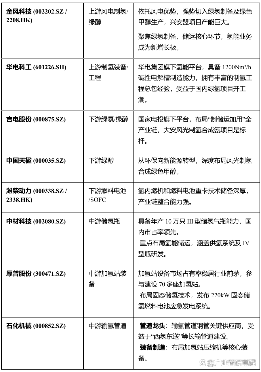 国家能源局:“十五五”时期将大力培育氢能未来产业