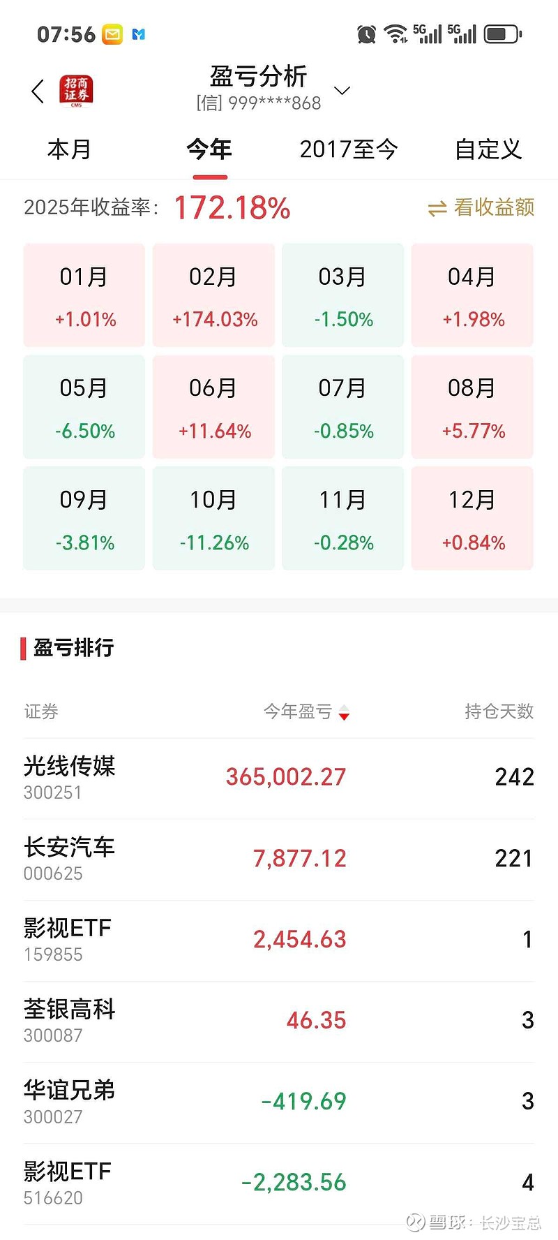 光线传媒成交额创2025年6月18日以来新高