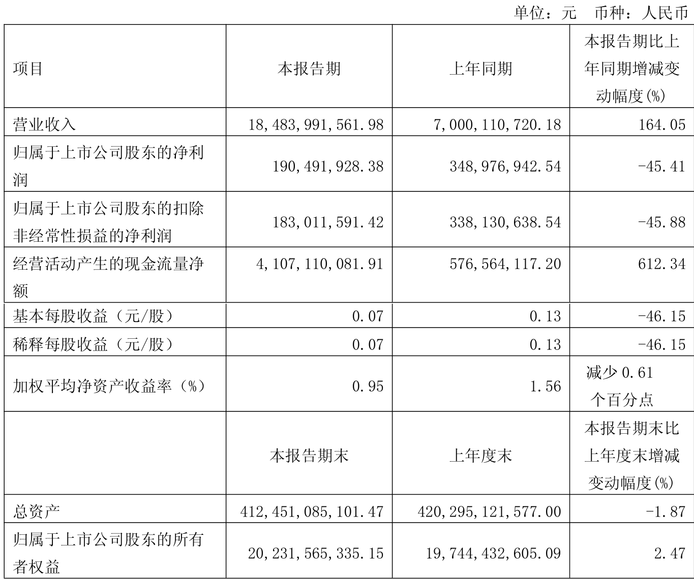 中国神华：预计2025年度净利润为495亿元~545亿元