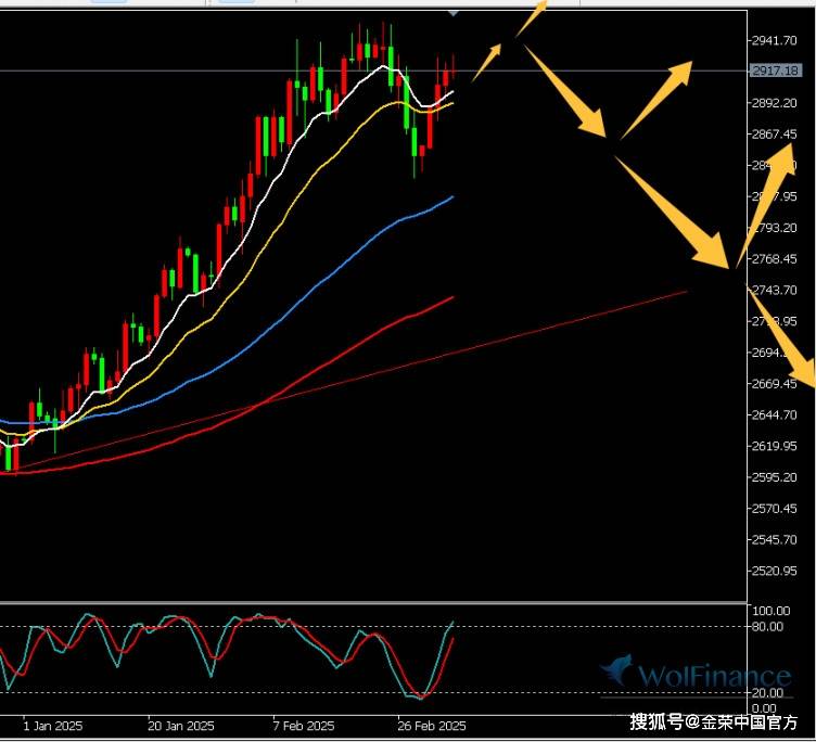 金价急跌！盘中击穿5000美元关口，分析师解读后市，能源板块藏布局机会？