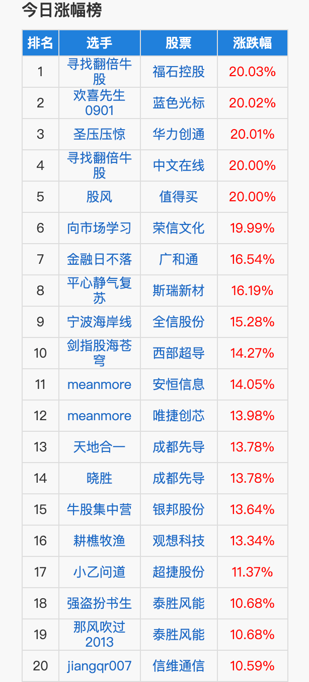 股价一个月涨超160%，AI应用“牛股”蓝色光标两高管计划减持或套现近5亿元