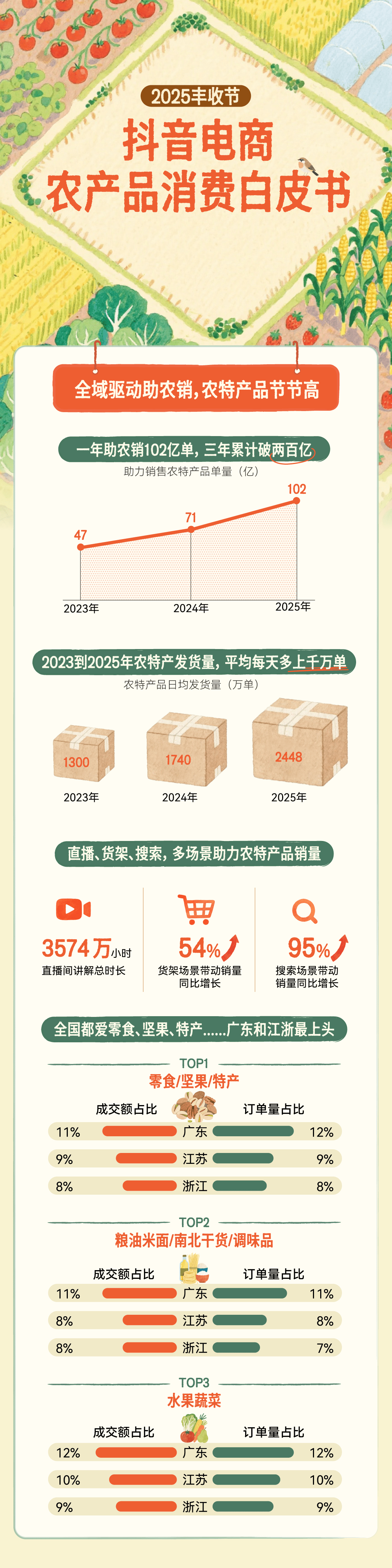 2025年农业银行主承销地方政府债及信用债规模超2万亿元
