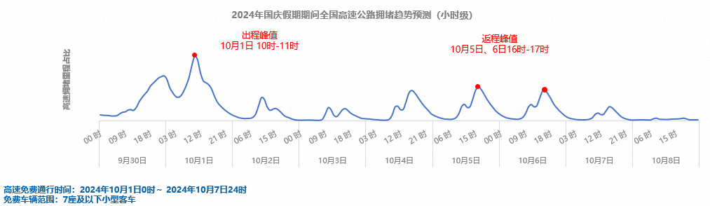 高德发布2026春运出行预测