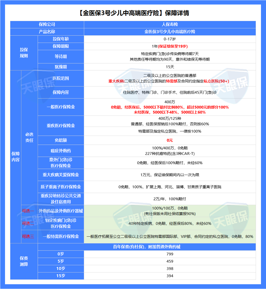 2026责任保险市场前景预测及投资价值分析_人保伴您前行,拥有“如意行”驾乘险，出行更顺畅！