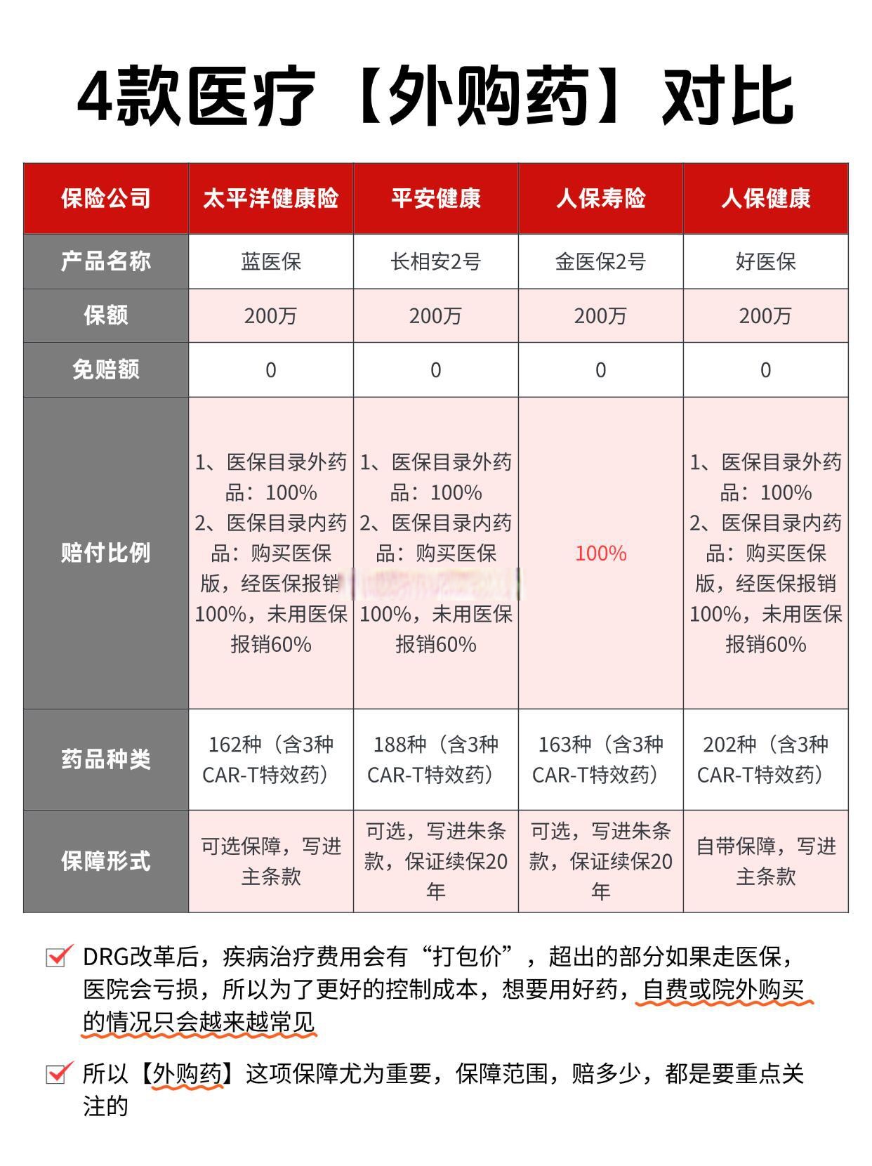 2026责任保险市场前景预测及投资价值分析_人保伴您前行,拥有“如意行”驾乘险，出行更顺畅！