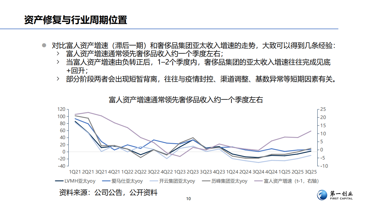 扩能近尾声，大炼化景气度持续修复，同标的指数规模最大的石化ETF（159731）有望受益