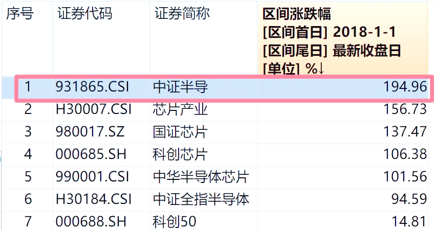 半导体板块加速回调，寒武纪下跌超13%