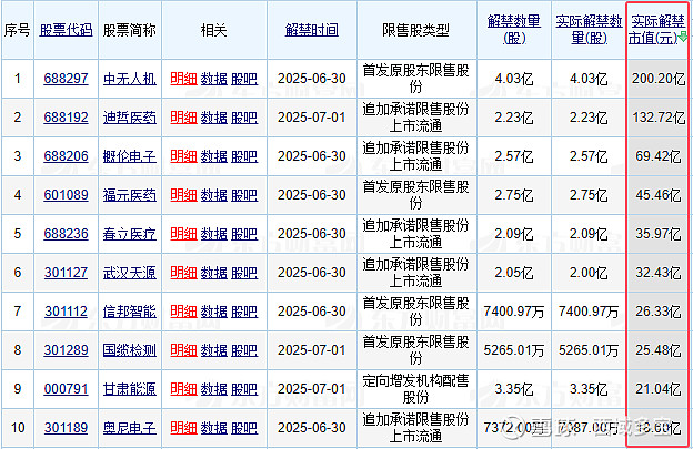 奥瑞德：控股子公司拟投资约1.45亿元购买算力设备