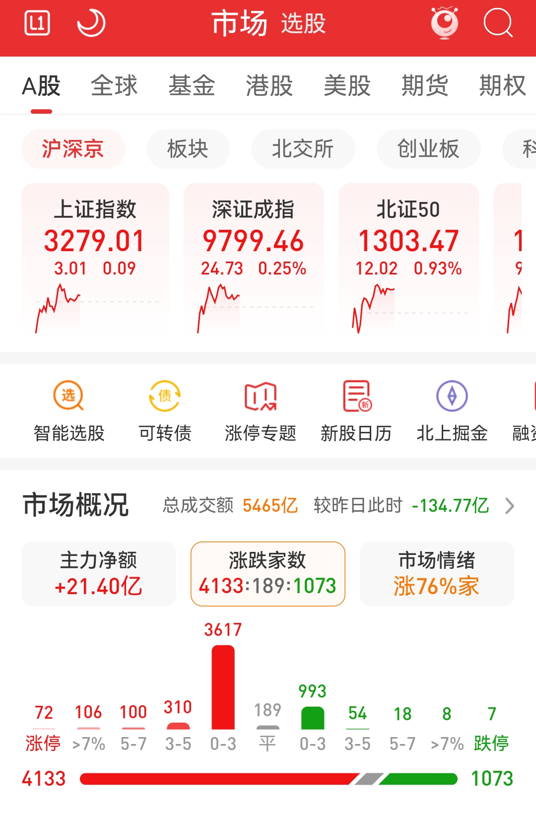 2月3日万丰股份涨停：染料概念热股