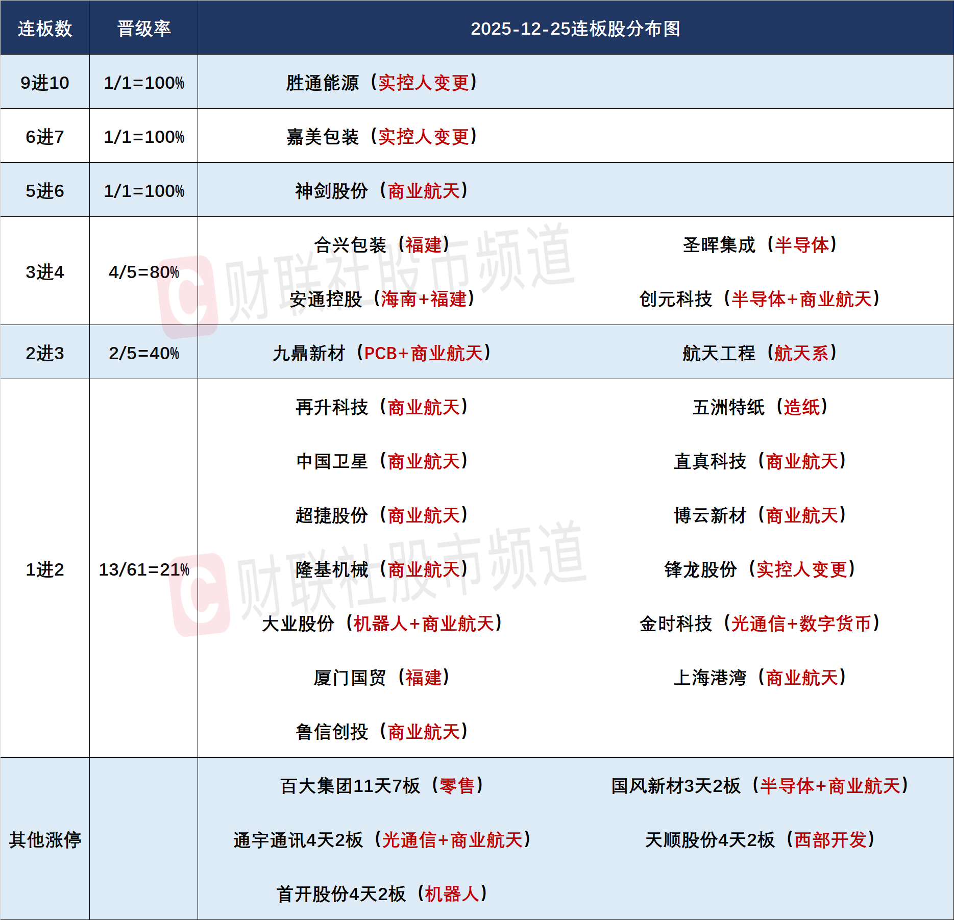 2月3日杭电股份涨停：光纤概念，光伏，光通信概念热股