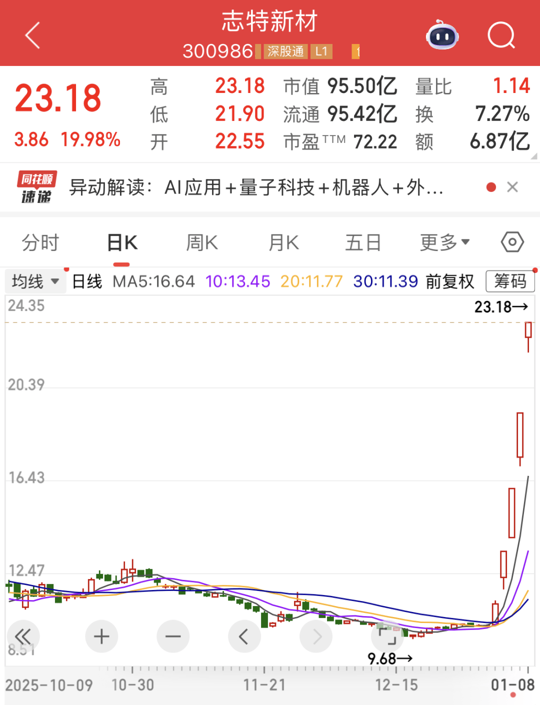 最新机构密集评级股来了！