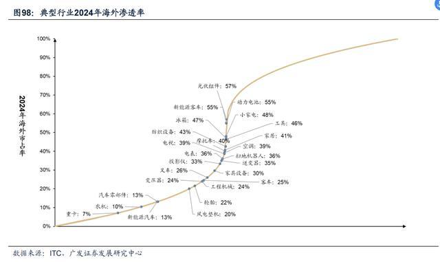 2026-2030年中国农业科技行业：当“种田”变成“技术活”，谁是最大赢家?_人保伴您前行,人保有温度