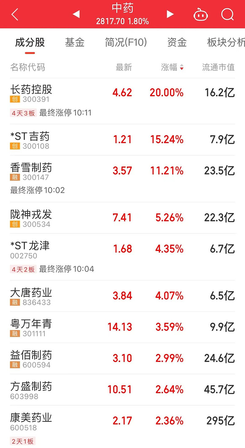 国内期市夜盘开盘主力合约多数上涨 沪银涨超4%