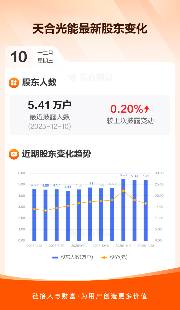 天合光能大宗交易成交201.02万元