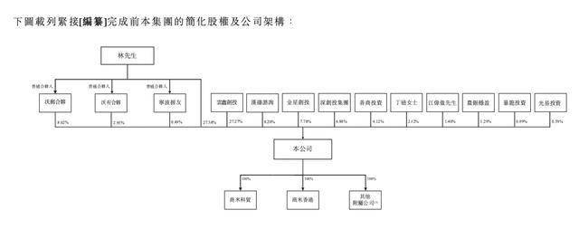 海致科技集团招股 预计2月13日联交所上市
