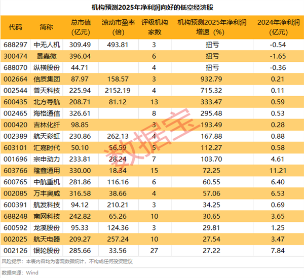 业绩爆了！最高预计增长超463倍（附名单）