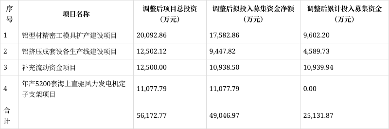 江顺科技：聘任张振峰为总经理，陈锦红为副总经理