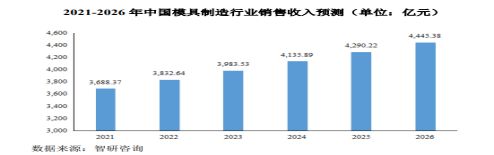 江顺科技：聘任张振峰为总经理，陈锦红为副总经理