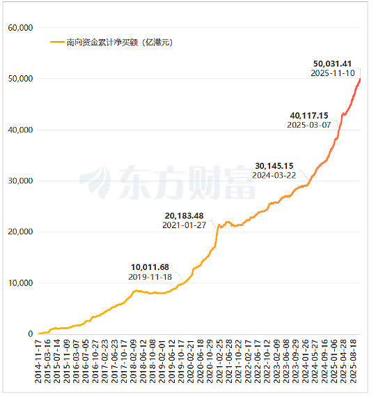 2月4日港股通净买入133.73亿港元