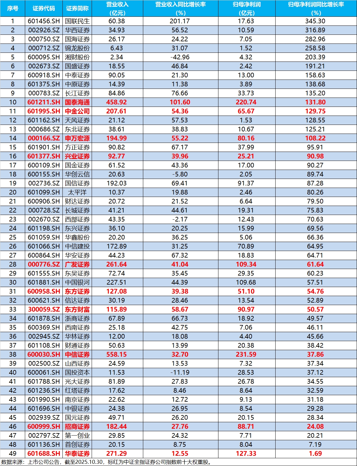 防御属性凸显，农业ETF华夏（159381）逆市翻红，近5日吸金超1800万元