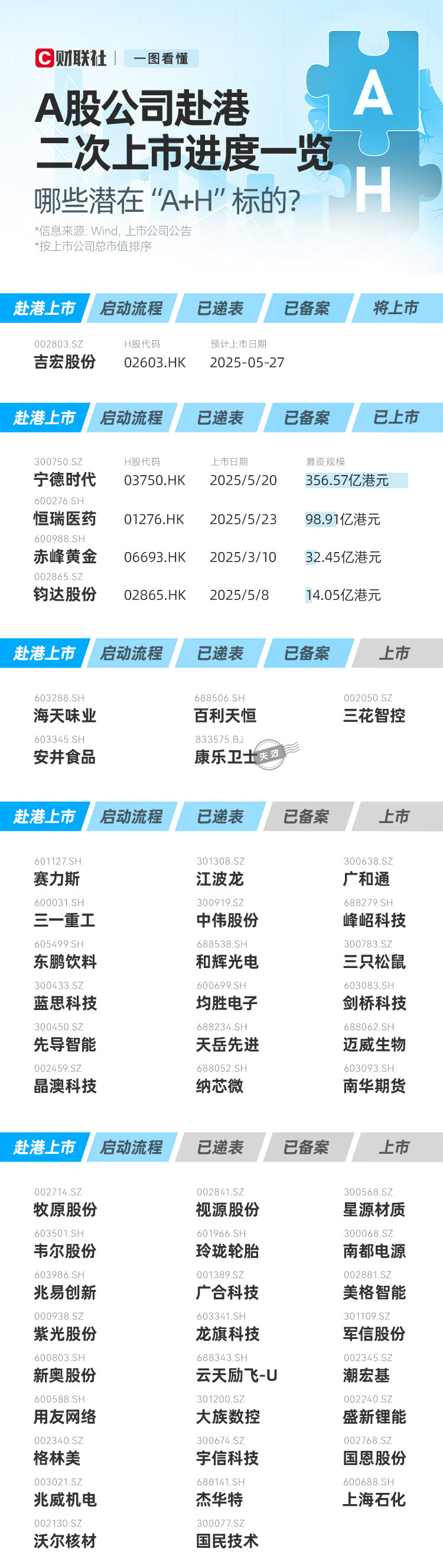 A股股票回购一览：8家公司披露回购进展
