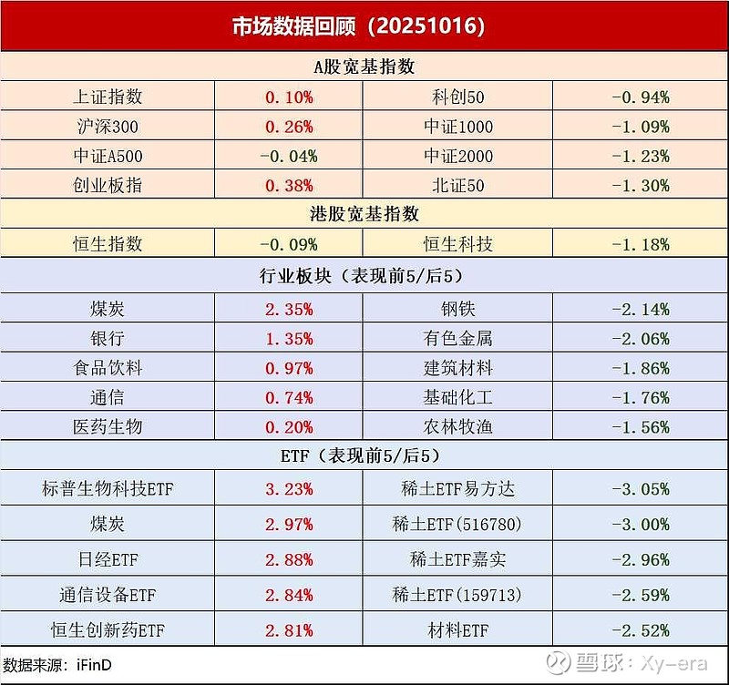 债市行情速递丨30年期国债期货主力合约收涨0.42%