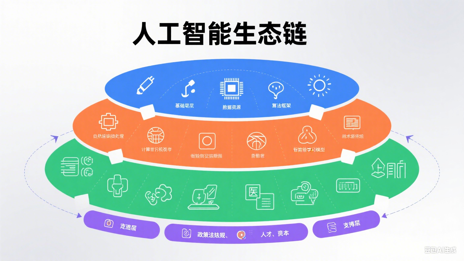 工业和信息化部：推进“1+M+N”国家算力互联互通节点体系建设