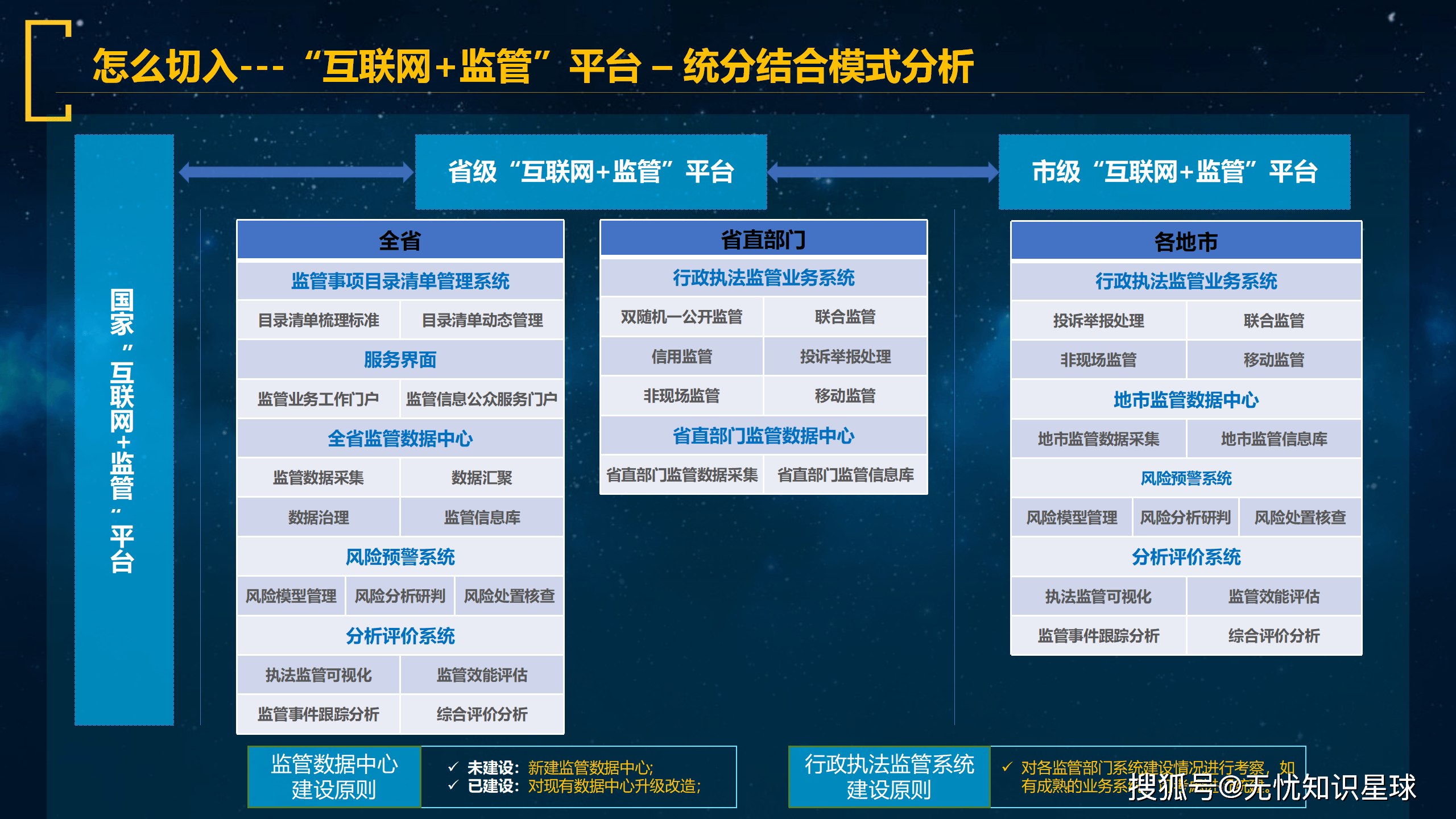 工业和信息化部：推进“1+M+N”国家算力互联互通节点体系建设