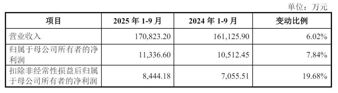 “超额亏损”转回扮靓报表,渤海汽车去年扣非净利仍亏,27亿豪赌重组前景待考
