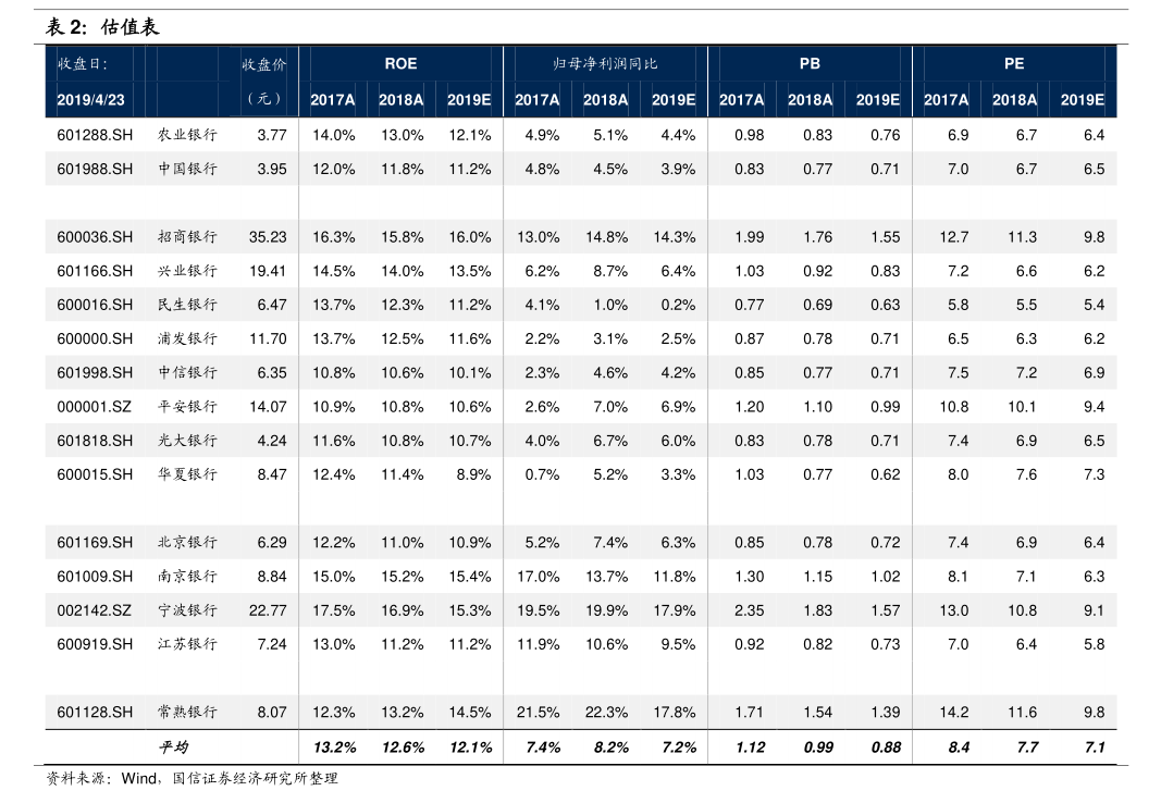 达嘉维康：实控人之一致行动人拟减持公司不超3%股份
