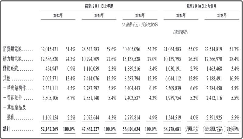 欣旺达与吉利子公司达成和解 预计影响2025年归母净利润5亿至8亿元