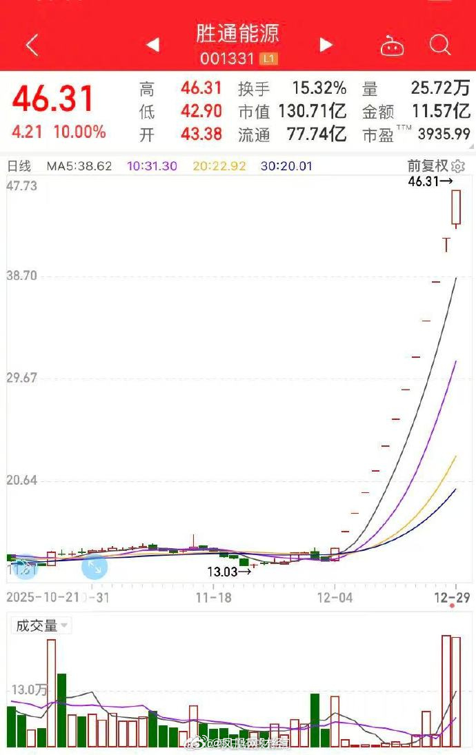 龙韵股份：公司股票于2026年2月9日开市起复牌