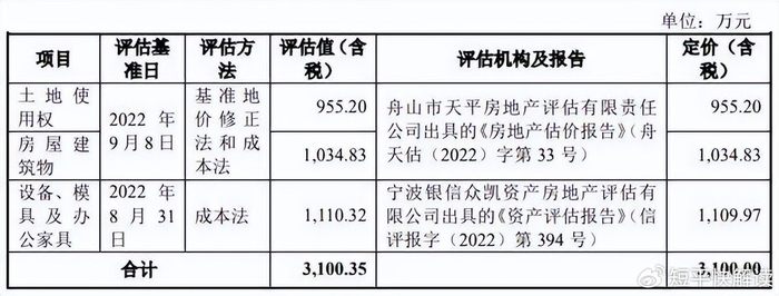 三友科技(920475):控股股东、实际控制人、董事长吴用减持136万股