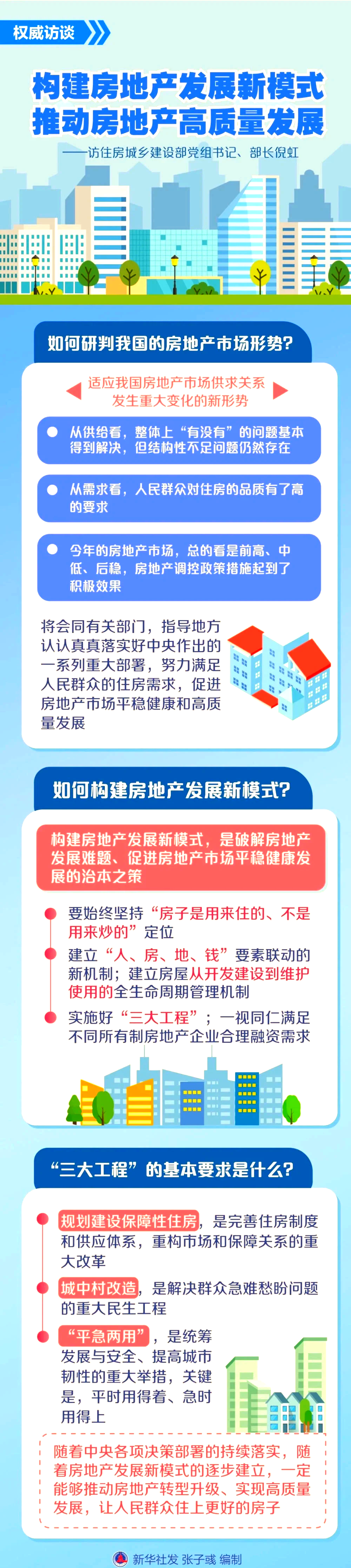 福建：系统推进“好房子”建设