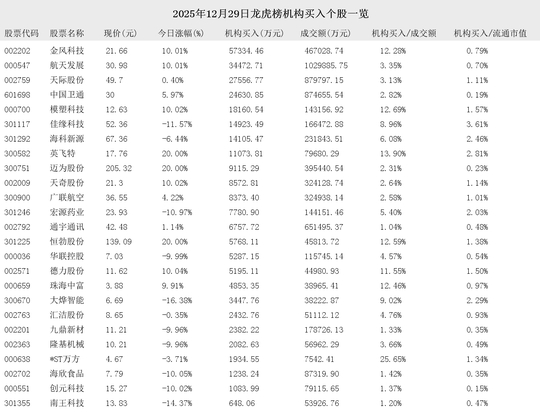 天际股份龙虎榜数据（2月6日）