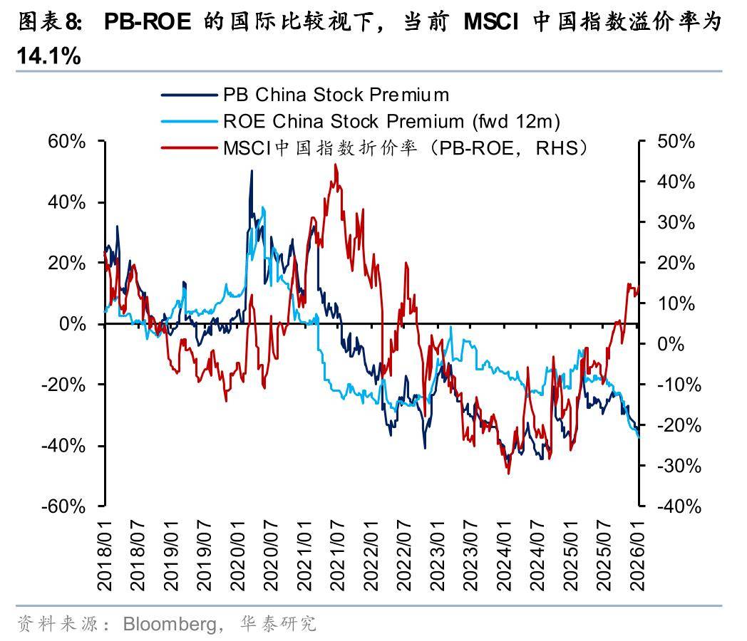华泰证券：港股春节前后或依然有较多科技和消费主线催化，建议均衡配置、持股过节