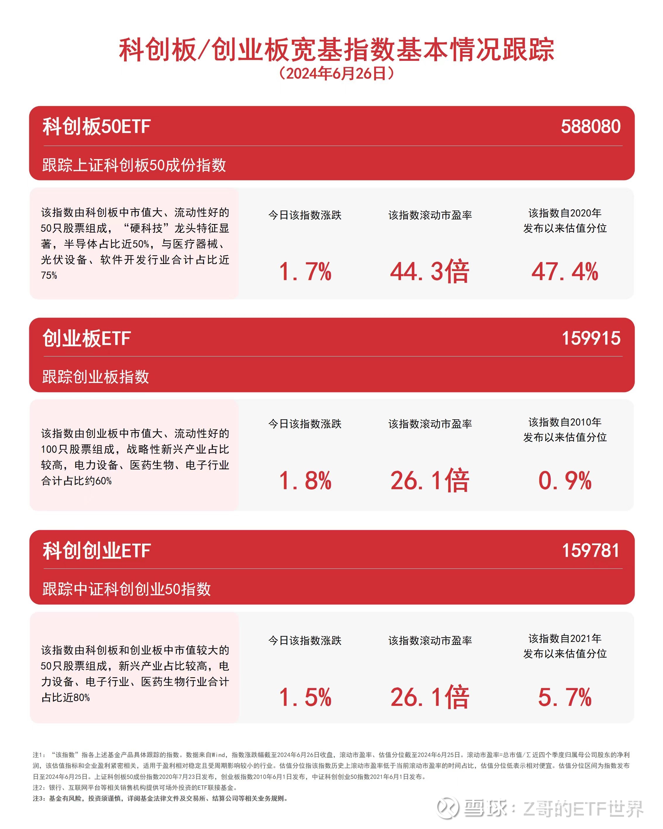 科创板活跃股榜单:57股换手率超5%