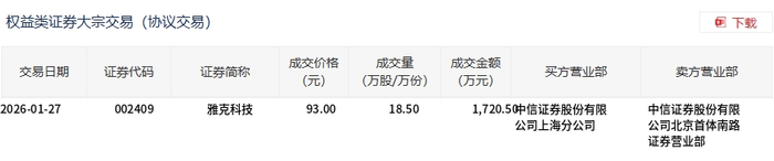 骏创科技大宗交易成交600.00万元
