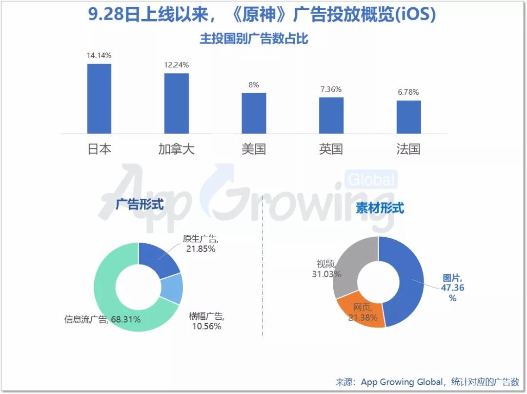 机构：预计2026年TOP100手游收入将进一步攀升至约530亿美元
