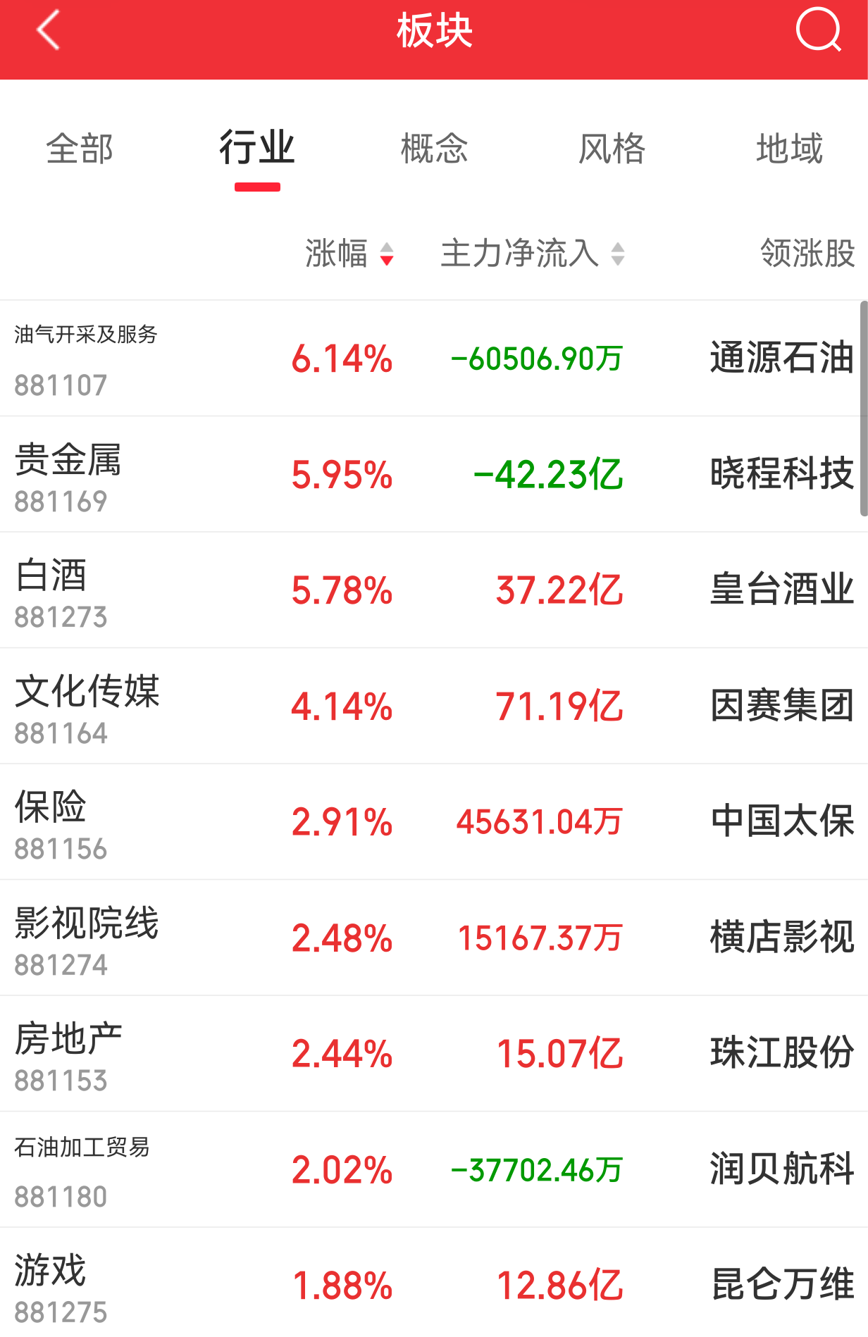 AI应用端大幅拉升，万兴科技上涨超10%