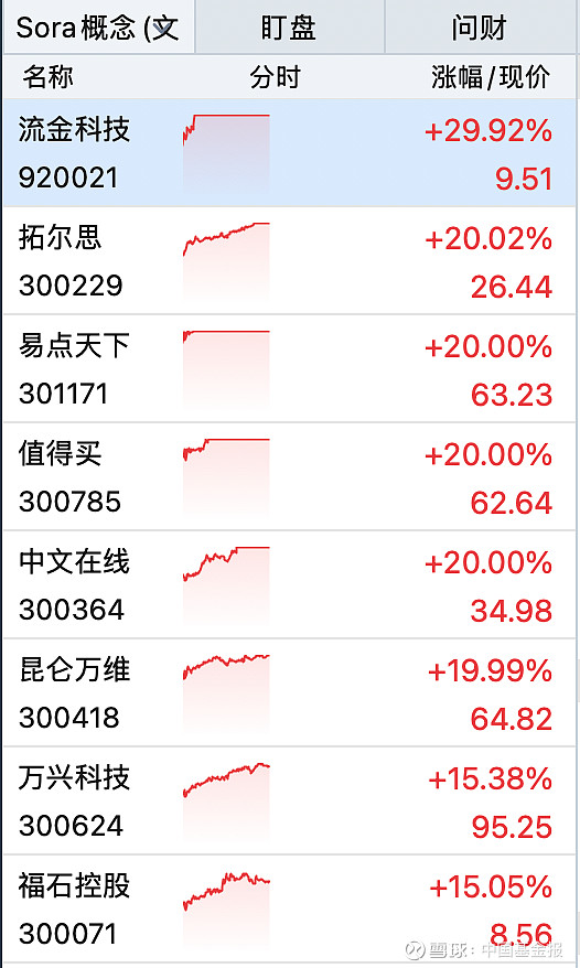 固态电池概念股强势拉升，冠盛股份股价大涨