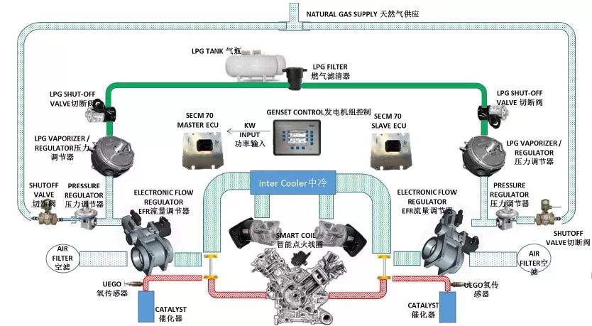 中集集团获得实用新型专利授权：“发动机的燃气喷射装置及发动机系统”