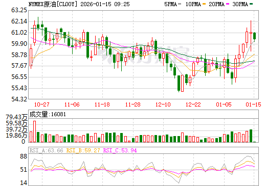 染料行业涨价潮蔓延 福莱蒽特旗下多款产品提价
