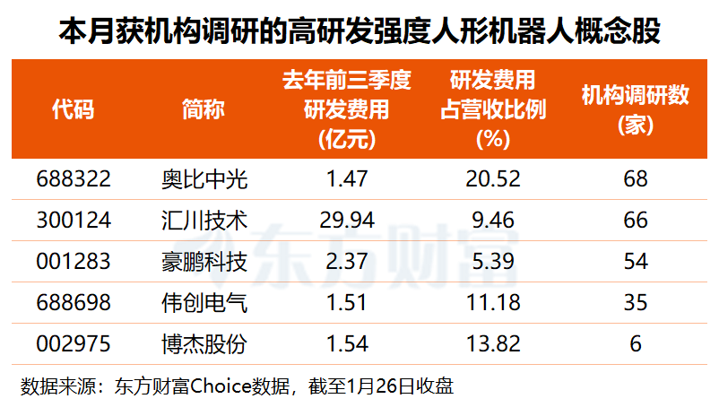 机器人组团亮相马年春晚！业绩预增概念股出炉