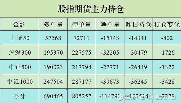 收评：沪指涨1.41%，传媒、半导体板块拉升，太空光伏概等活跃