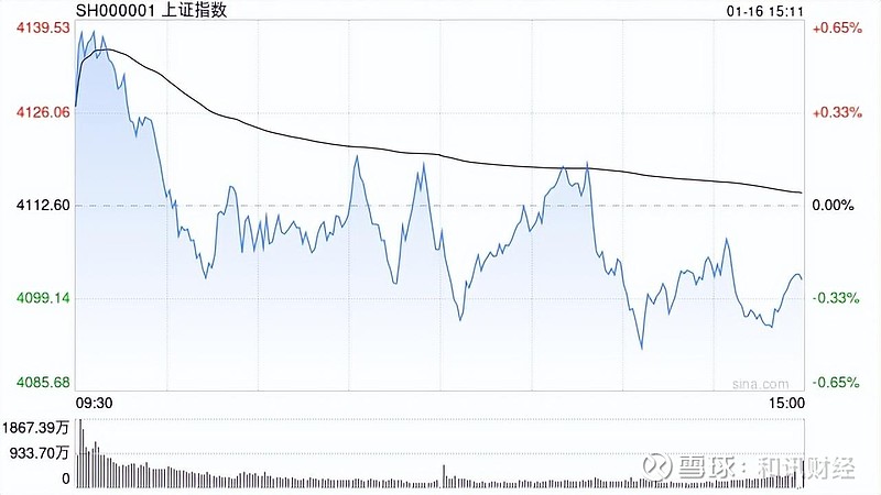 收评：沪指涨1.41%，传媒、半导体板块拉升，太空光伏概等活跃