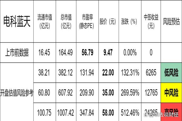电科蓝天今日上市！中国电科旗下电能源产业国家队，宇航电源产品市场覆盖率超50%