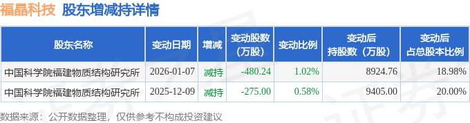 神通科技现2笔大宗交易 总成交金额1304.68万元