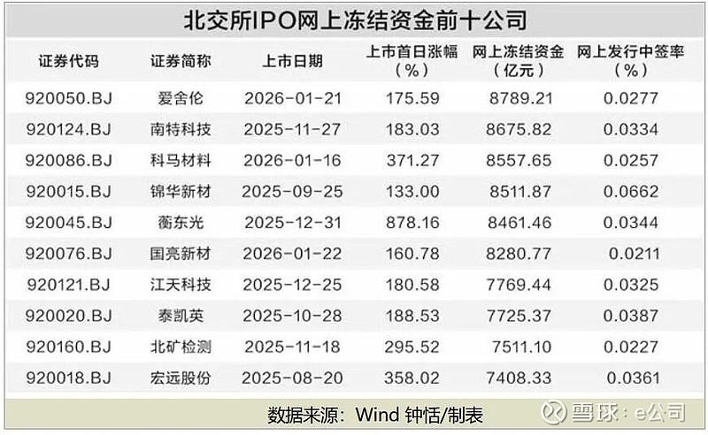 今年首个商业航天新股来了！最高涨幅750%，上市首日市值破千亿